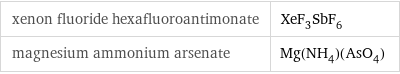 xenon fluoride hexafluoroantimonate | XeF_3SbF_6 magnesium ammonium arsenate | Mg(NH_4)(AsO_4)