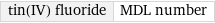 tin(IV) fluoride | MDL number