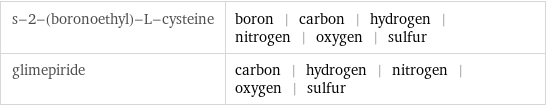 s-2-(boronoethyl)-L-cysteine | boron | carbon | hydrogen | nitrogen | oxygen | sulfur glimepiride | carbon | hydrogen | nitrogen | oxygen | sulfur