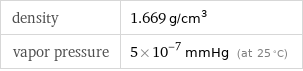 density | 1.669 g/cm^3 vapor pressure | 5×10^-7 mmHg (at 25 °C)