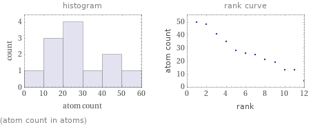   (atom count in atoms)