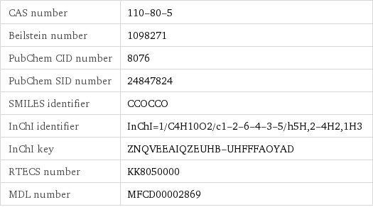 CAS number | 110-80-5 Beilstein number | 1098271 PubChem CID number | 8076 PubChem SID number | 24847824 SMILES identifier | CCOCCO InChI identifier | InChI=1/C4H10O2/c1-2-6-4-3-5/h5H, 2-4H2, 1H3 InChI key | ZNQVEEAIQZEUHB-UHFFFAOYAD RTECS number | KK8050000 MDL number | MFCD00002869