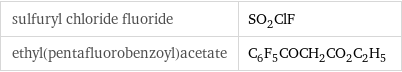 sulfuryl chloride fluoride | SO_2ClF ethyl(pentafluorobenzoyl)acetate | C_6F_5COCH_2CO_2C_2H_5