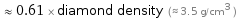  ≈ 0.61 × diamond density (≈ 3.5 g/cm^3 )