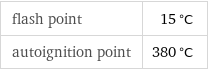 flash point | 15 °C autoignition point | 380 °C