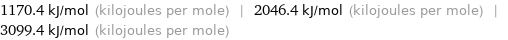 1170.4 kJ/mol (kilojoules per mole) | 2046.4 kJ/mol (kilojoules per mole) | 3099.4 kJ/mol (kilojoules per mole)