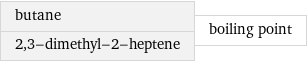 butane 2, 3-dimethyl-2-heptene | boiling point