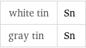 white tin | Sn gray tin | Sn