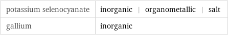 potassium selenocyanate | inorganic | organometallic | salt gallium | inorganic