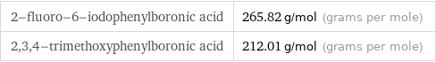 2-fluoro-6-iodophenylboronic acid | 265.82 g/mol (grams per mole) 2, 3, 4-trimethoxyphenylboronic acid | 212.01 g/mol (grams per mole)