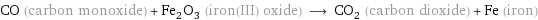 CO (carbon monoxide) + Fe_2O_3 (iron(III) oxide) ⟶ CO_2 (carbon dioxide) + Fe (iron)