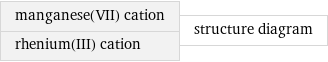 manganese(VII) cation rhenium(III) cation | structure diagram