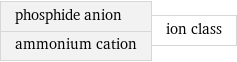 phosphide anion ammonium cation | ion class