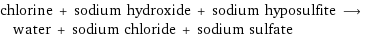 chlorine + sodium hydroxide + sodium hyposulfite ⟶ water + sodium chloride + sodium sulfate