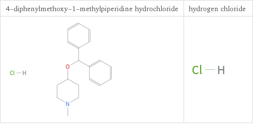 Structure diagrams