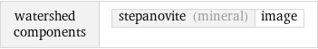 watershed components | stepanovite (mineral) | image