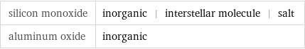 silicon monoxide | inorganic | interstellar molecule | salt aluminum oxide | inorganic