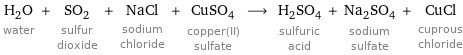 H_2O water + SO_2 sulfur dioxide + NaCl sodium chloride + CuSO_4 copper(II) sulfate ⟶ H_2SO_4 sulfuric acid + Na_2SO_4 sodium sulfate + CuCl cuprous chloride