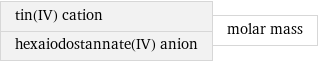 tin(IV) cation hexaiodostannate(IV) anion | molar mass