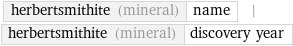 herbertsmithite (mineral) | name | herbertsmithite (mineral) | discovery year