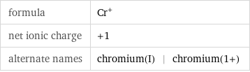 formula | Cr^+ net ionic charge | +1 alternate names | chromium(I) | chromium(1+)