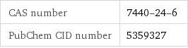 CAS number | 7440-24-6 PubChem CID number | 5359327