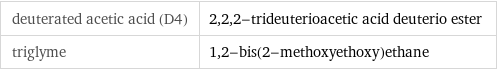 deuterated acetic acid (D4) | 2, 2, 2-trideuterioacetic acid deuterio ester triglyme | 1, 2-bis(2-methoxyethoxy)ethane
