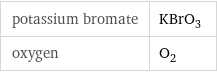 potassium bromate | KBrO_3 oxygen | O_2