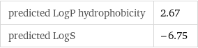 predicted LogP hydrophobicity | 2.67 predicted LogS | -6.75