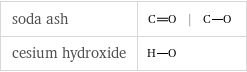 soda ash | |  cesium hydroxide | 