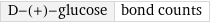 D-(+)-glucose | bond counts