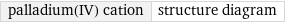 palladium(IV) cation | structure diagram