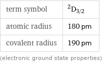 term symbol | ^2D_(3/2) atomic radius | 180 pm covalent radius | 190 pm (electronic ground state properties)