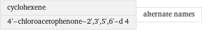 cyclohexene 4'-chloroacetophenone-2', 3', 5', 6'-d 4 | alternate names