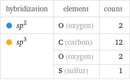 hybridization | element | count  sp^2 | O (oxygen) | 2  sp^3 | C (carbon) | 12  | O (oxygen) | 2  | S (sulfur) | 1