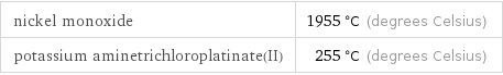 nickel monoxide | 1955 °C (degrees Celsius) potassium aminetrichloroplatinate(II) | 255 °C (degrees Celsius)