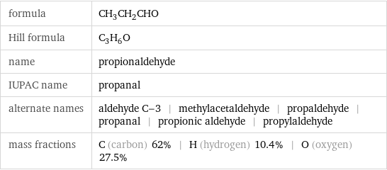 formula | CH_3CH_2CHO Hill formula | C_3H_6O name | propionaldehyde IUPAC name | propanal alternate names | aldehyde C-3 | methylacetaldehyde | propaldehyde | propanal | propionic aldehyde | propylaldehyde mass fractions | C (carbon) 62% | H (hydrogen) 10.4% | O (oxygen) 27.5%