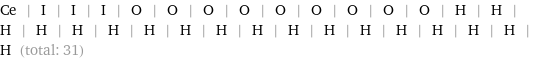 Ce | I | I | I | O | O | O | O | O | O | O | O | O | H | H | H | H | H | H | H | H | H | H | H | H | H | H | H | H | H | H (total: 31)