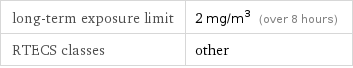 long-term exposure limit | 2 mg/m^3 (over 8 hours) RTECS classes | other