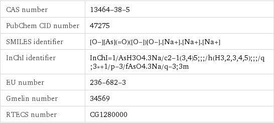 CAS number | 13464-38-5 PubChem CID number | 47275 SMILES identifier | [O-][As](=O)([O-])[O-].[Na+].[Na+].[Na+] InChI identifier | InChI=1/AsH3O4.3Na/c2-1(3, 4)5;;;/h(H3, 2, 3, 4, 5);;;/q;3*+1/p-3/fAsO4.3Na/q-3;3m EU number | 236-682-3 Gmelin number | 34569 RTECS number | CG1280000