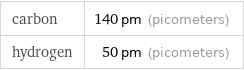 carbon | 140 pm (picometers) hydrogen | 50 pm (picometers)