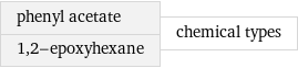 phenyl acetate 1, 2-epoxyhexane | chemical types