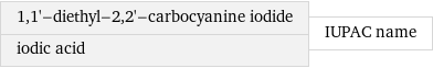 1, 1'-diethyl-2, 2'-carbocyanine iodide iodic acid | IUPAC name