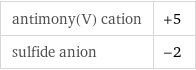 antimony(V) cation | +5 sulfide anion | -2