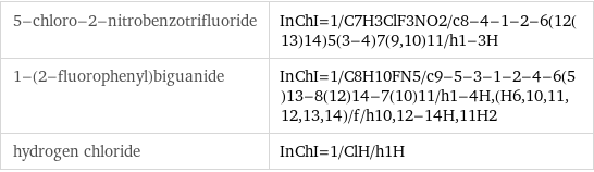 5-chloro-2-nitrobenzotrifluoride | InChI=1/C7H3ClF3NO2/c8-4-1-2-6(12(13)14)5(3-4)7(9, 10)11/h1-3H 1-(2-fluorophenyl)biguanide | InChI=1/C8H10FN5/c9-5-3-1-2-4-6(5)13-8(12)14-7(10)11/h1-4H, (H6, 10, 11, 12, 13, 14)/f/h10, 12-14H, 11H2 hydrogen chloride | InChI=1/ClH/h1H
