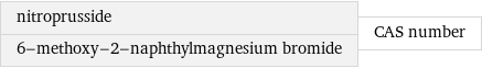 nitroprusside 6-methoxy-2-naphthylmagnesium bromide | CAS number