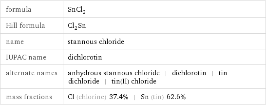 formula | SnCl_2 Hill formula | Cl_2Sn name | stannous chloride IUPAC name | dichlorotin alternate names | anhydrous stannous chloride | dichlorotin | tin dichloride | tin(II) chloride mass fractions | Cl (chlorine) 37.4% | Sn (tin) 62.6%