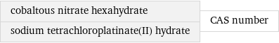 cobaltous nitrate hexahydrate sodium tetrachloroplatinate(II) hydrate | CAS number