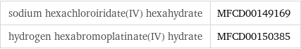 sodium hexachloroiridate(IV) hexahydrate | MFCD00149169 hydrogen hexabromoplatinate(IV) hydrate | MFCD00150385