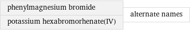 phenylmagnesium bromide potassium hexabromorhenate(IV) | alternate names